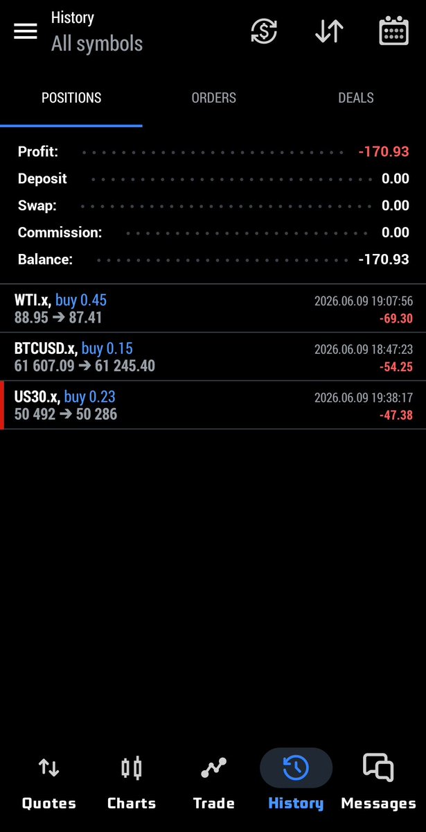 iam_es_dee's tweet photo. Always stick to your setups.
I learnt a lesson today.
Almost went back to drawdown today.😪 https://t.co/wdKOxpCak3