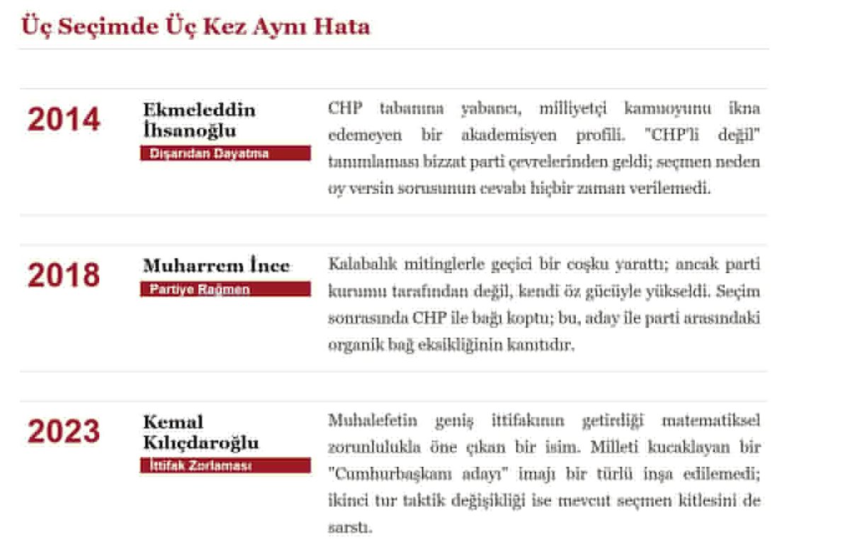 Adem__Taskaya's tweet photo. İyi Geceler Büyük Türk Milleti 🇹🇷

3 Seçimdir topluma aday dayatan CHP’nin kaderi, Türk Milletinin kaderi değildir… https://t.co/tiER59HDVx