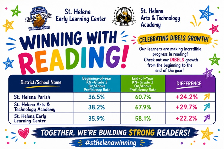 SHCCAMedia's tweet photo. We're making huge academic gains! https://t.co/RLaIx8rdC9