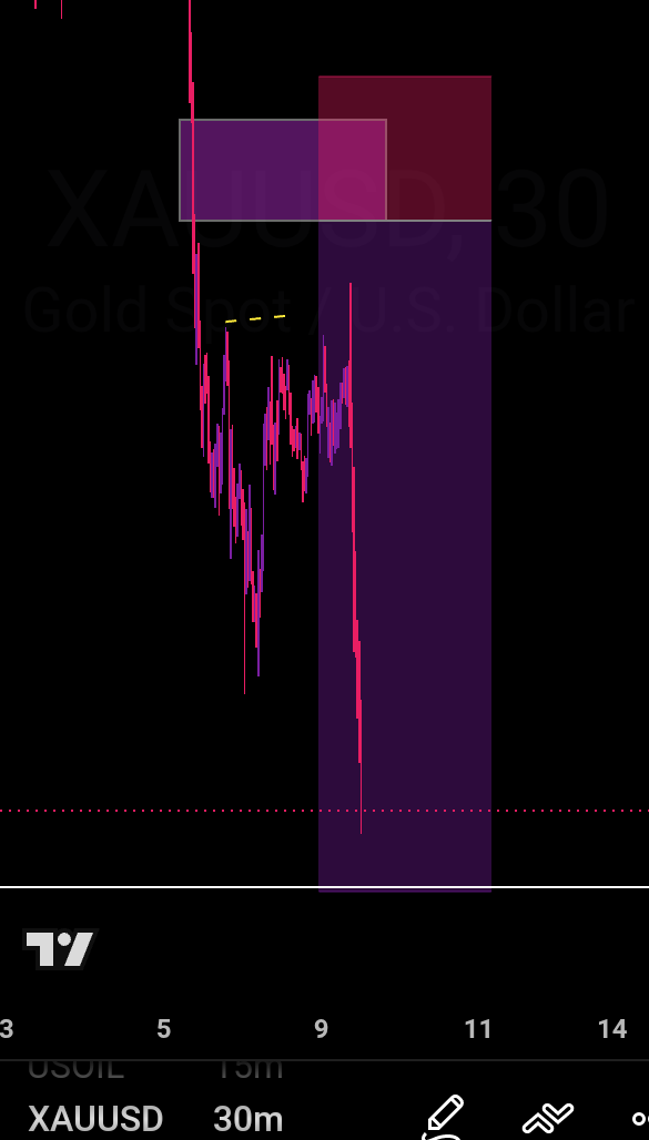 friendof_Dchart's tweet photo. Please if you know you Caught this sell On Gold, kindly explain in the CS, cus I just dey confused RN 😑 https://t.co/LP10hxth32