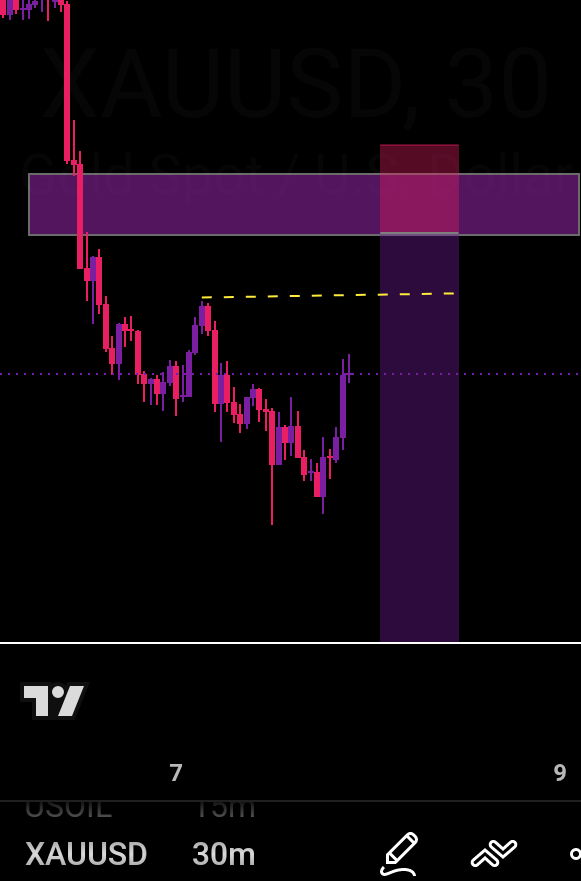 friendof_Dchart's tweet photo. Please if you know you Caught this sell On Gold, kindly explain in the CS, cus I just dey confused RN 😑 https://t.co/LP10hxth32