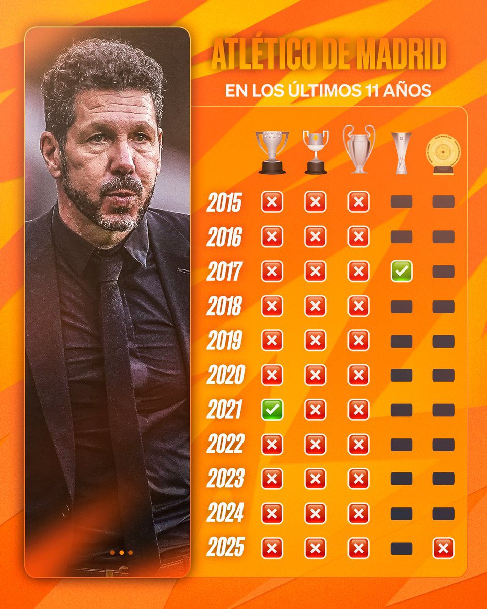 OrKroc's tweet photo. @Atleti @diegotorresro @realmadrid Pallassos castellans 🤡 https://t.co/PkSVNo2hv9