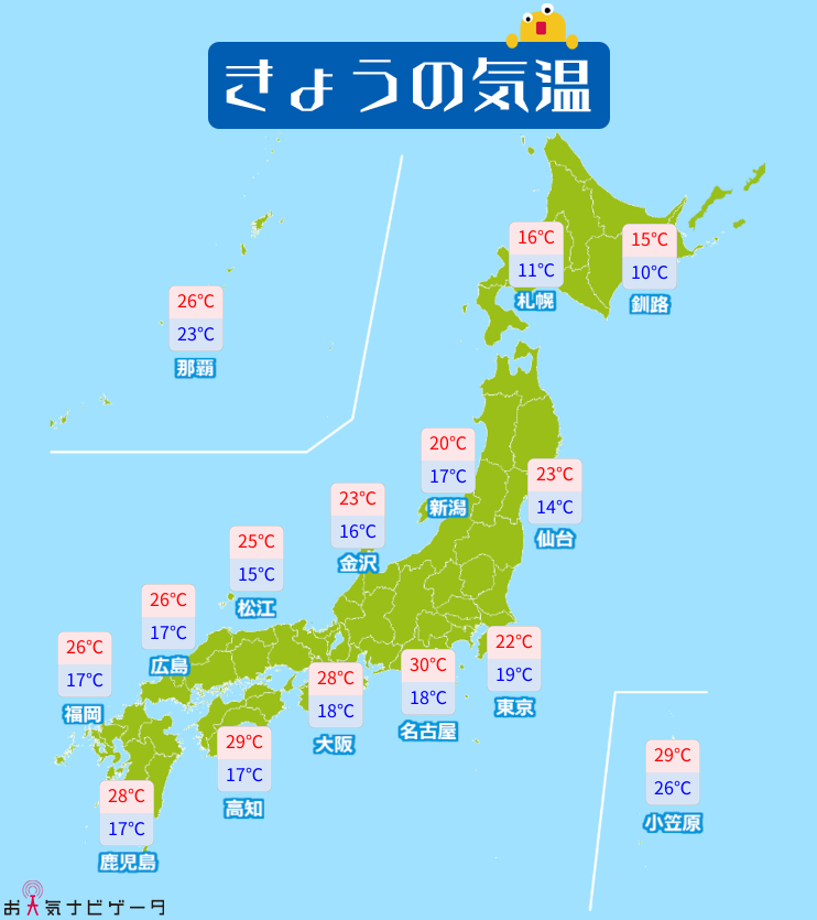 ╭━━━╮ きょうの ╰━v━╯ 🌦️#天気 と #気温