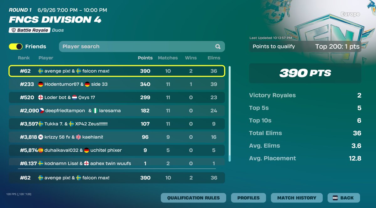 mrfalconmax's tweet photo. qulled again to div 3 best IGL @HavokYhyh37269 🎬 https://t.co/ykWpnl20Ug