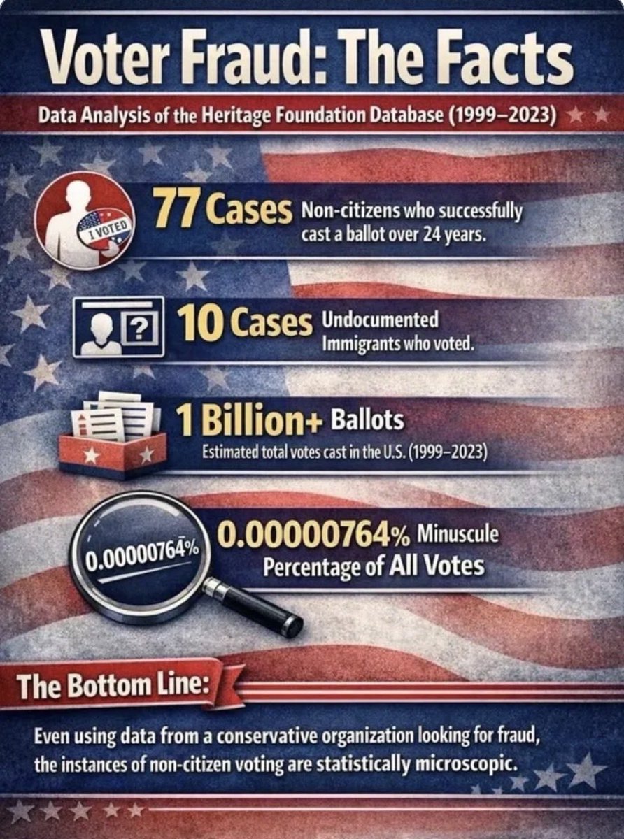 jinus's tweet photo. @RepFine It’s not about fraud. It’s voter suppression because the GOP can’t win the midterms without it! https://t.co/hKecOkF1ay