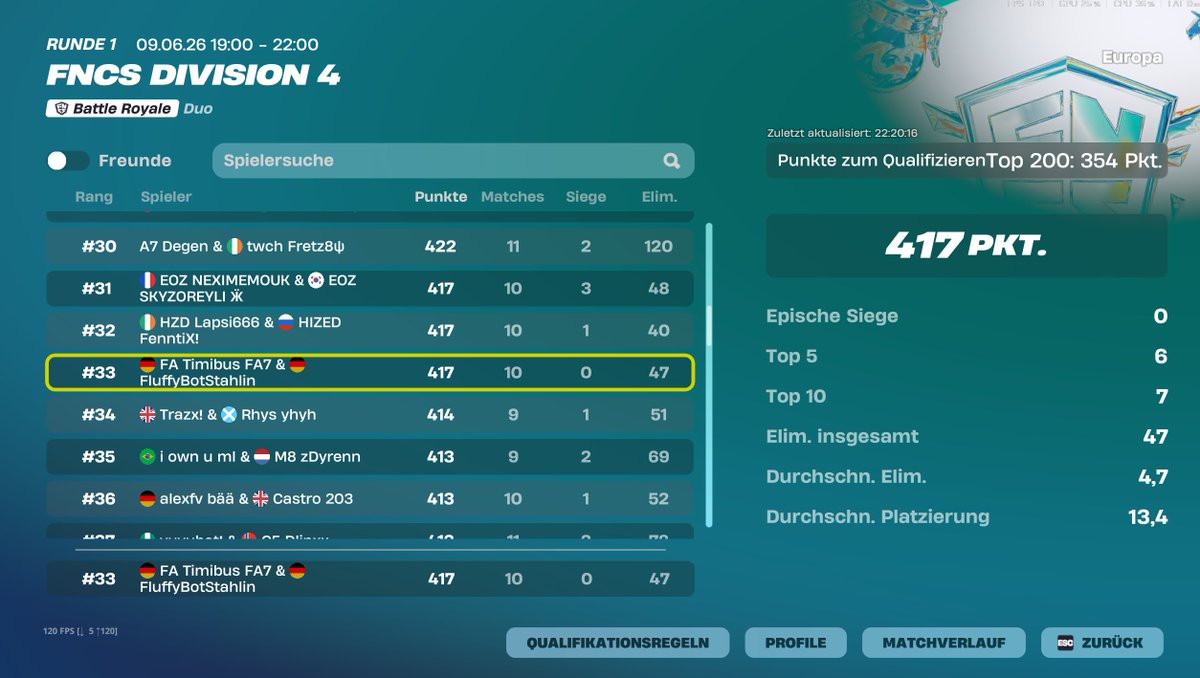 timibus11's tweet photo. QUALED DIV4 417 POINTS w/@caspeer187 🥰WWWWWWWW https://t.co/OoqJsFrwfR