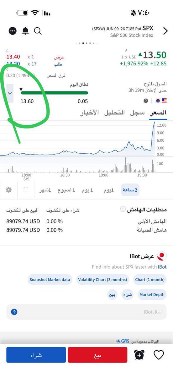 maher3797's tweet photo. #الاسهم_الامريكية 
#السوق_الأمريكي 
#سباكس 
#spx 
#العملات_الرقمية 
#البيتكوين 

Spx
💰 من 1.85$
💰 الى 13.60$
✅ وحقق الهدف https://t.co/ucgo6KGYbD