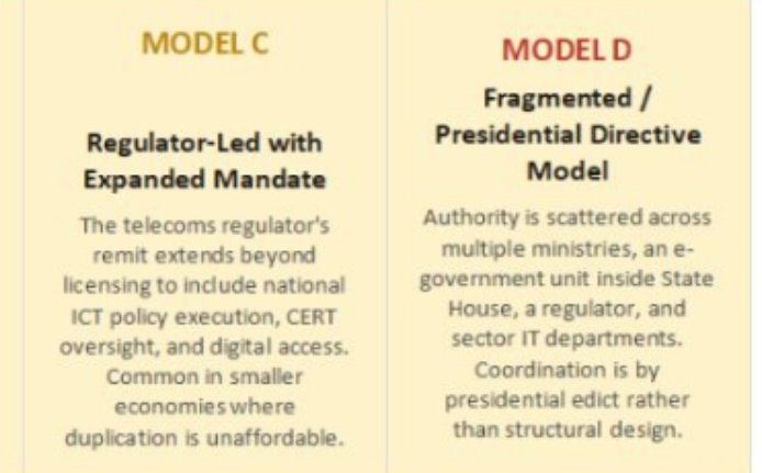 FrankHook's tweet photo. Mauritius and Rwanda are among the countries that rank the highest in Africa in terms of lean, effective, government-led national ICT strategic direction.  
/1 https://t.co/x7NKQf59lu