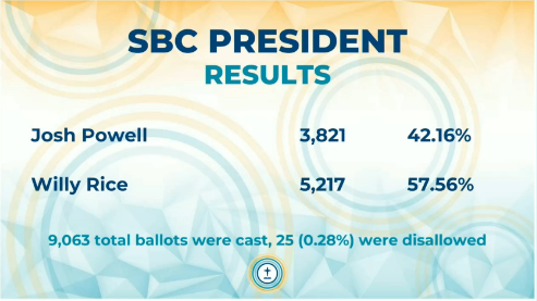EvangelicalDW's tweet photo. Breaking: Willy Rice elected president of the Southern Baptist Convention!

Huge white pill! https://t.co/5VlKAcUmJ3