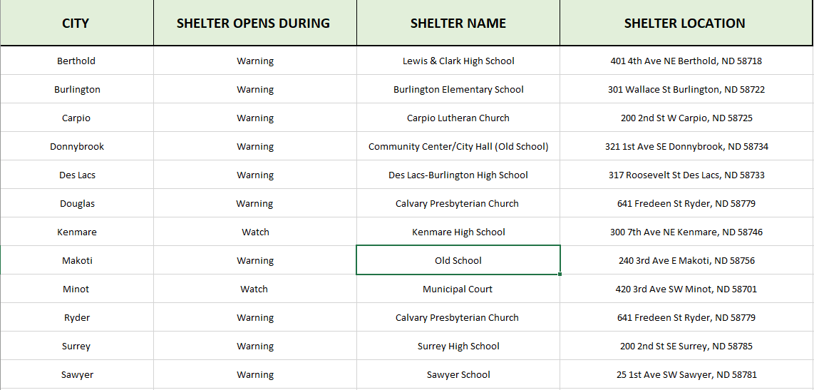 CC_StormWatch's tweet photo. Are you in or around Minot, ND?

This is a listing of #tornado shelters. #NDwx https://t.co/uGGe4xtZqN