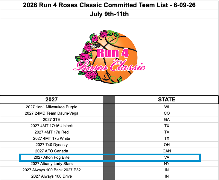 AftonFog's tweet photo. We're just 30 days out from our Elite team competing in @TFNsRun4Roses! Looking forward to a fun weekend! #FogRising https://t.co/RjnpsFRZ2M