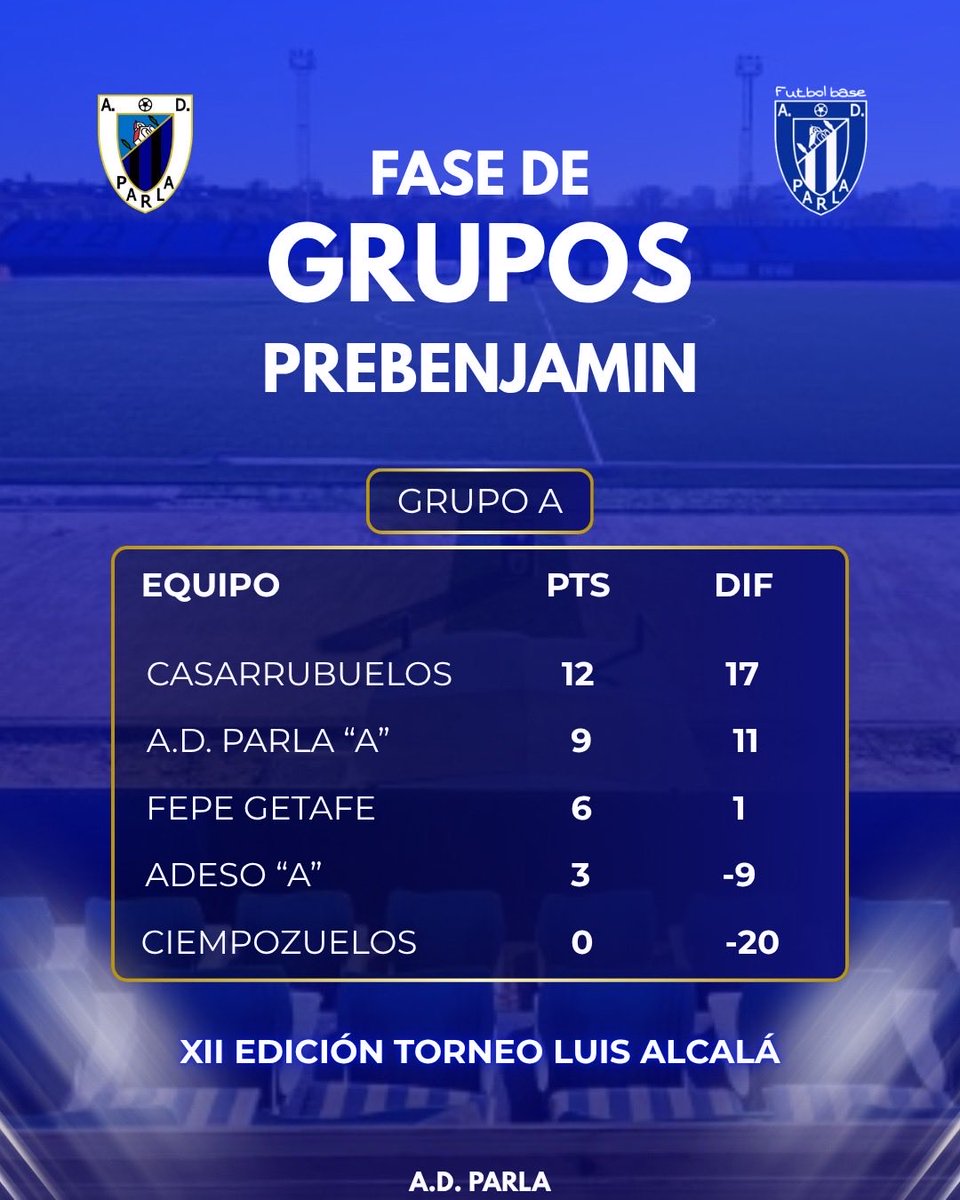 adparla's tweet photo. 🏆 TORNEO LUIS ALCALÁ 🏆

Así quedaron los grupos tras la primera jornada en la categoría prebenjamin.

#TorneoLuisAlcala https://t.co/bHxyfaWUEz