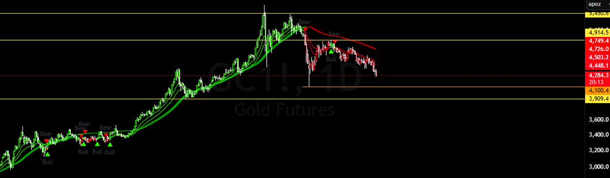 BladeXBT's tweet photo. @SSnuffalupagus Good if you're short futures lol https://t.co/5EvGgDLBpC