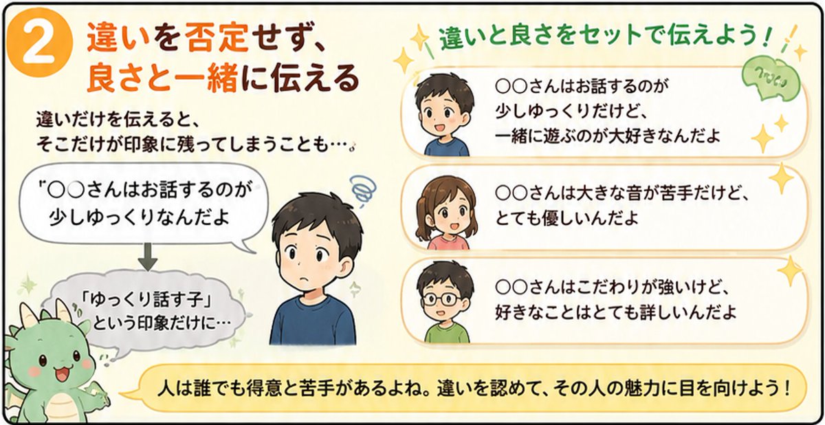 KindleXnote's tweet photo. 人は誰でも得意なことと苦手なことを持っています。

それは発達特性のある子だけではありません。

大人も子どもも同じです。

違いを認めながら、その人の魅力や強みに目を向ける経験を積むことで、子どもたちは自然と多様性を受け入れる力を身につけていきます。
https://t.co/KAfb8g4mwa https://t.co/552B2bONGl