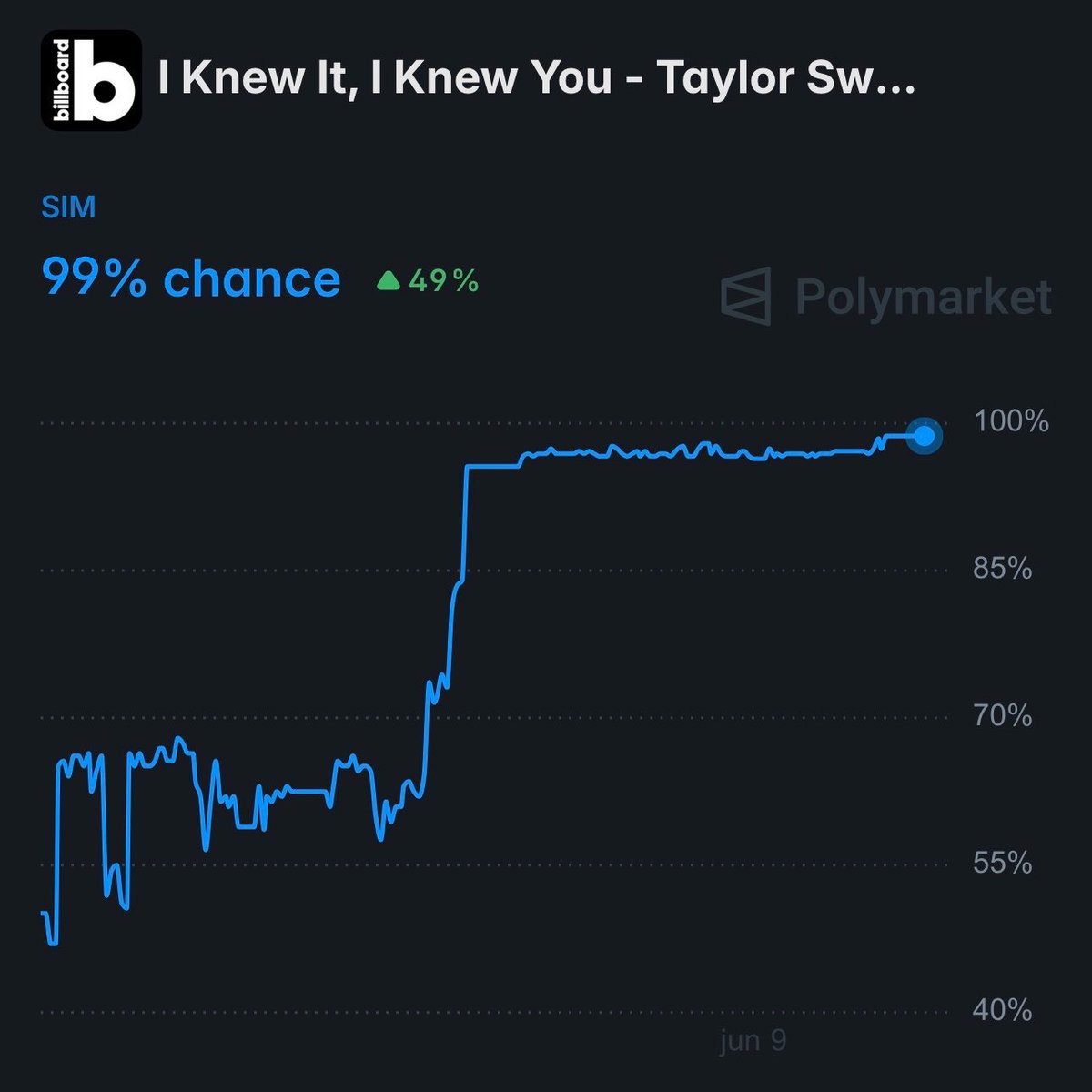 UpdateCharts tweet media