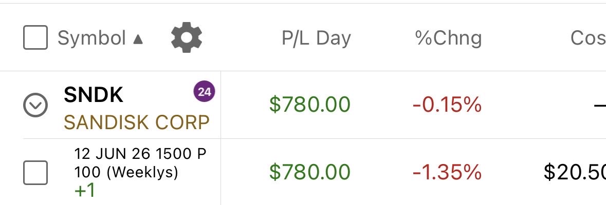 Compoundcap_'s tweet photo. Quick win today on a red market 🤷🏻‍♂️ https://t.co/yYtk8ZyW4j