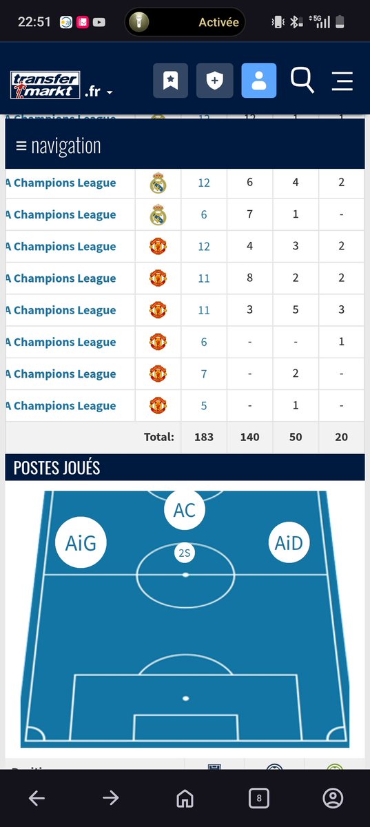Brumdir's tweet photo. @laveritectout @SalihouBeye @RMadrid_actu Cr7 au même âge c'est 70 match 28 but 18 passe décisive soit 0.65G/A par match

Alvarez c'est 42 match 25 buts 9 passe décisive soit 0.80 G/A par match le tout en ayant joué 2 Saison dans une équipe bloc bas et 1 saison remplacent de Haaland sur les 4 en LDC

Donc oui même niveau https://t.co/sNWUhNq70d