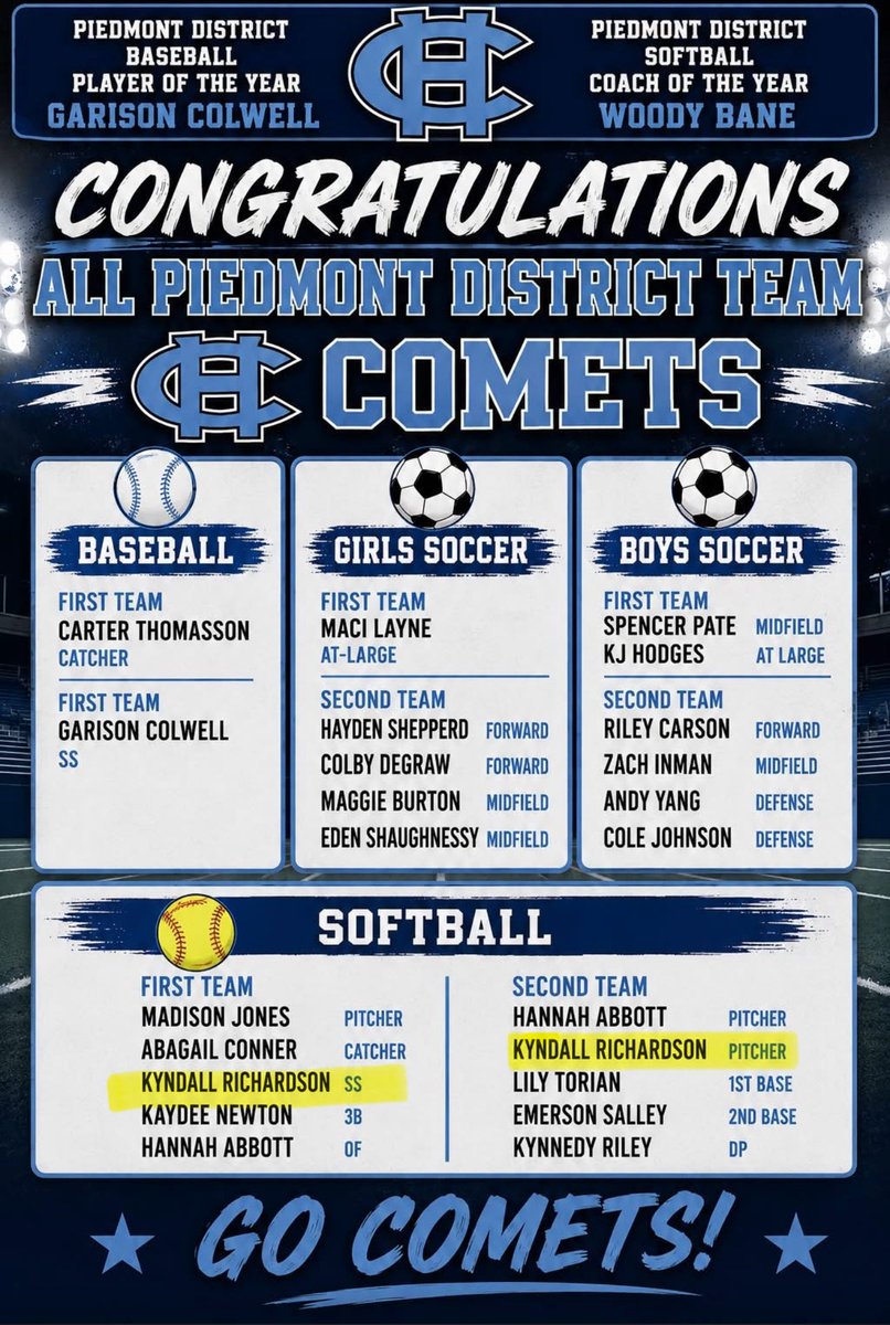 iluvkyndall's tweet photo. Congratulations to all!! Proud of the Comets this spring season! https://t.co/yJG2LYsMPt