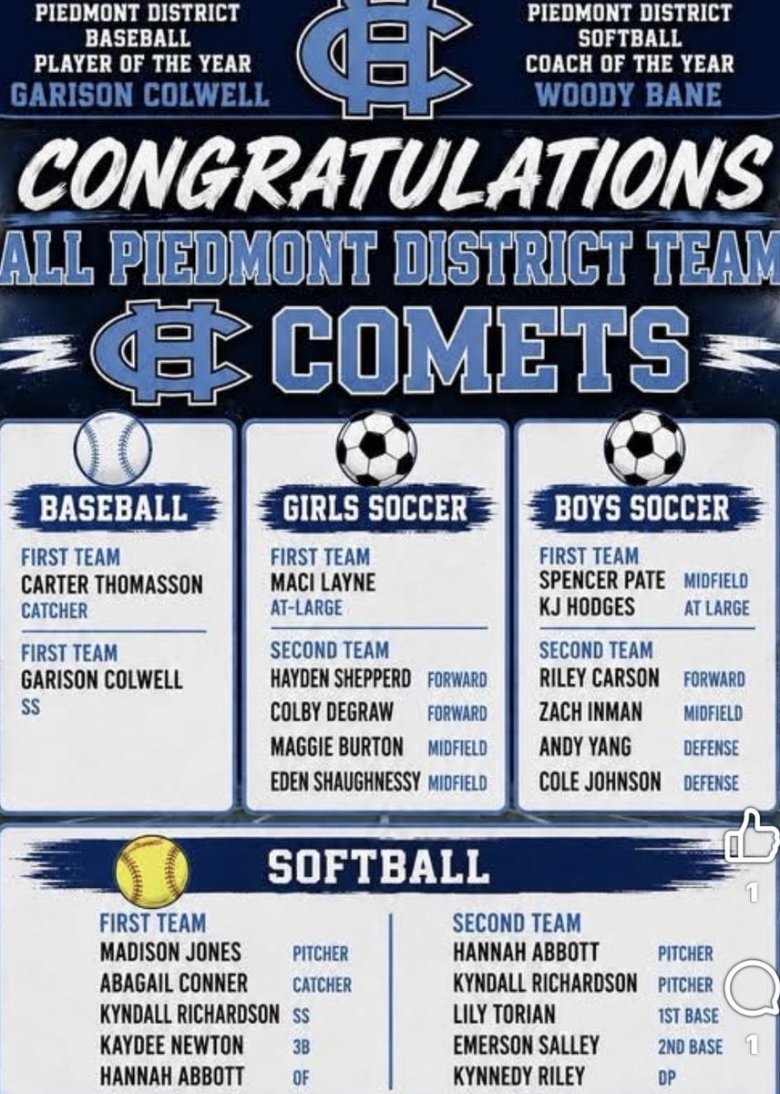 MJJones_2027's tweet photo. Honored to be named First Team All- Piedmont District Pitcher. Thankful for my teammates, coaches, family, and everyone who supported me this season. 💙☄️ Not finished. #cometnation #softball #4Asoftball https://t.co/J2BX6qCJoq