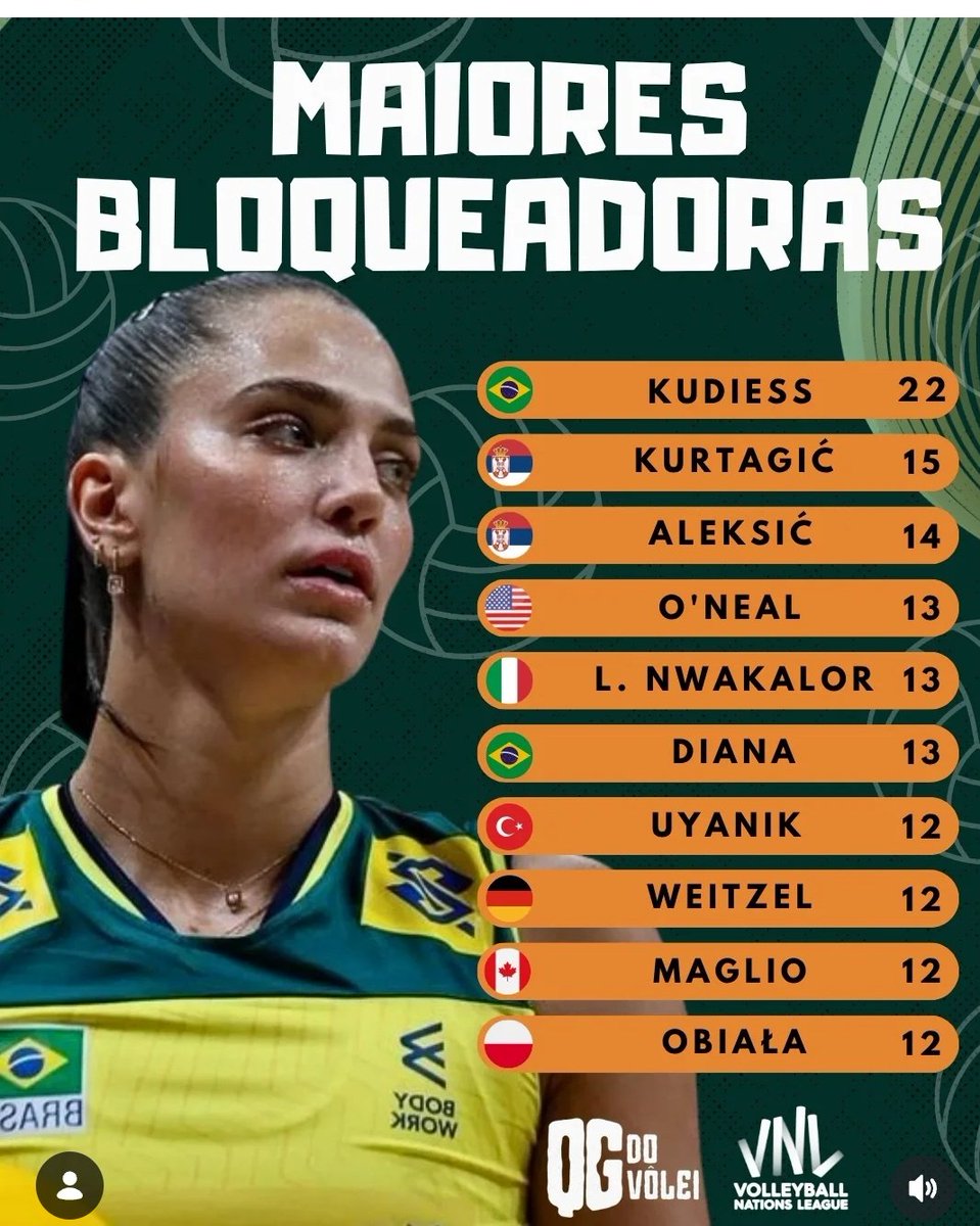 HenriqueL8877's tweet photo. Não é normal UMA CENTRAL rede de dois bloquear dessa maneira. O que ela faz é absurdo para uma central que faz rede de dois. Uma das melhores centrais que o Brasil ja teve. https://t.co/MrB1Ml5zWc