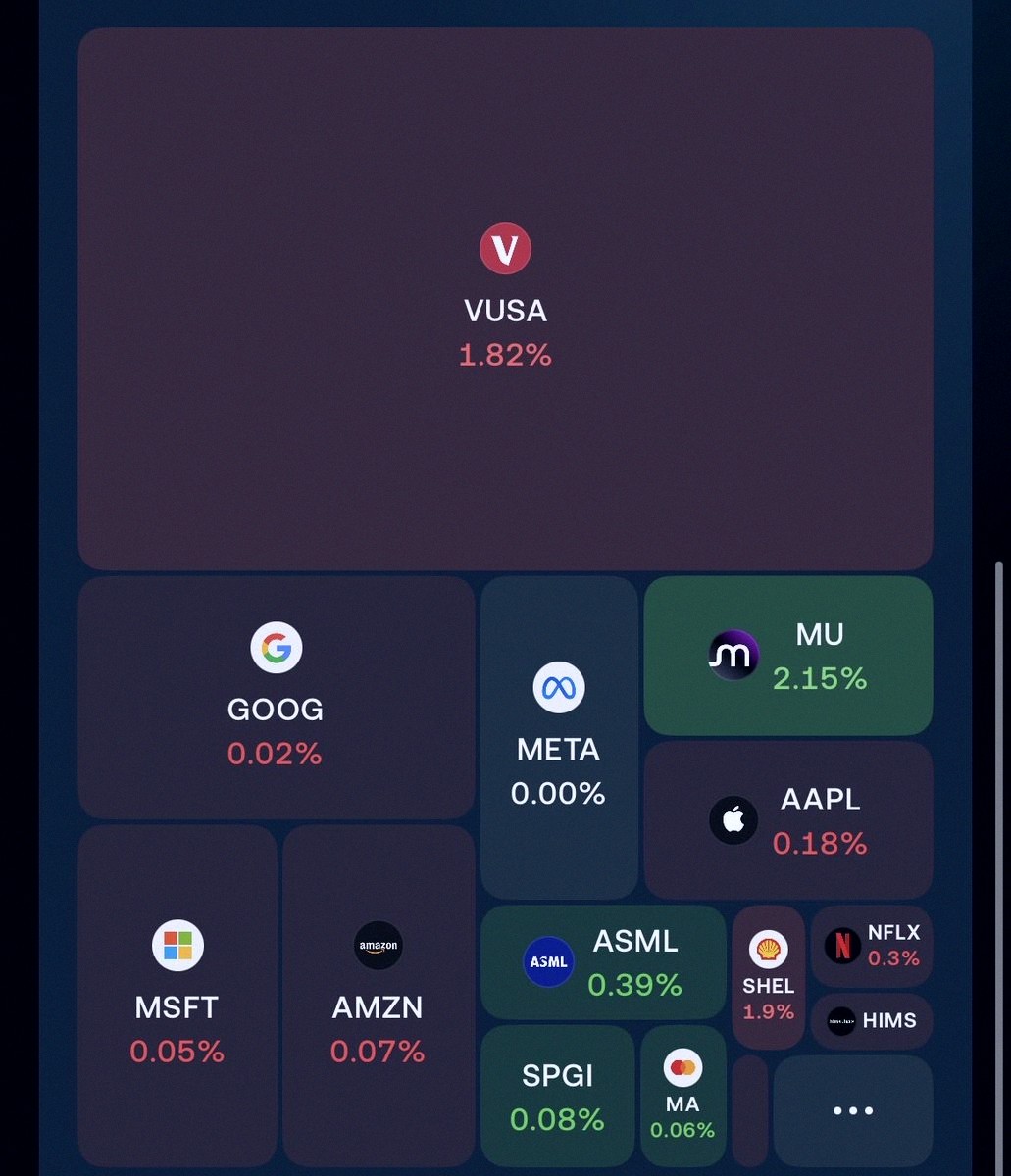 hamachan0413's tweet photo. What a day! 😂🙈 Another rough red one for me
Portfolio dropped 1.2% (-£3,146.12) 🔴
Sitting at £240,485.88 now
How was everyone else's day? https://t.co/TdwAuGPlrh