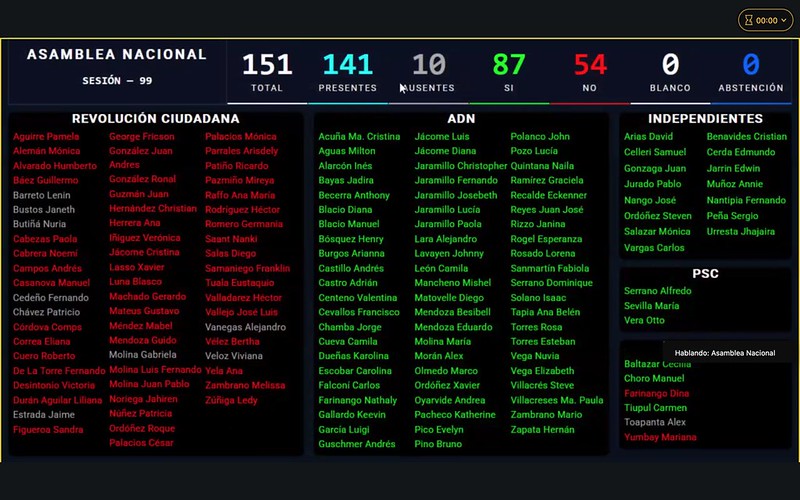 ReporteEcuador's tweet photo. ...
el control marítimo y el orden público. ¡La seguridad de las familias es prioridad! 
 
#DavidAriasM
#AsambleaNacional
#Galápagos
#SeguridadCiudadana https://t.co/ezofh80P2q