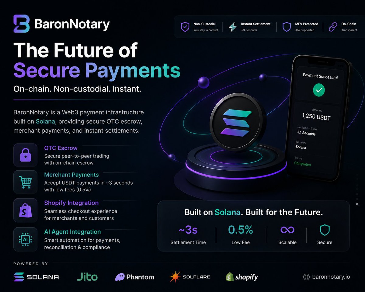 BaronNotary's tweet photo. What if settlement didn't take days?

BaronNotary is building a Web3 settlement layer on Solana that enables:

• Trustless OTC transactions
• Merchant checkout infrastructure
• Shopify integration
• Tokenized asset settlement
• AI-native payment automation
Live on Solana Mainnet with real on-chain transactions.
The vision is to become the trust layer for digital asset commerce.
#Solana #Fintech #Web3Infrastructure #Payments #VentureCapital #Startups #CryptoInfrastructure #RWA #MerchantPayments #Settlement