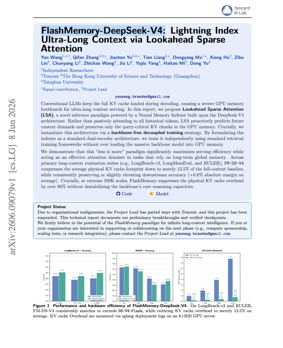 askalphaxiv's tweet photo. “FlashMemory-DeepSeek-V4: Lightning Index Ultra-Long Context via Lookahead Sparse Attention”

With how Long context LLMs are being bottlenecked by KV cache, because every old token keeps consuming GPU memory even when most of it is irrelevant, this paper turns long context into retrieval. 

They used a small Memory Indexer to predict which old KV chunks the model will need soon, keeps only those on GPU, and leaves the rest offloaded.

This provides 13.5% average KV cache footprint, up to 90% memory reduction at 500K context, with slightly better accuracy than DS V4 Flash.