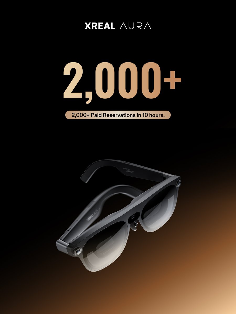 XREAL_Global's tweet photo. XREAL AURA hit 2,000+ reservations in 10 hours⚡️

Nearly 3/4th of all Founder Passes have already been reserved！

Thank you for believing in the future of XR and spatial computing 🕶️

Reserve your spot now:
https://t.co/rqxRrWxyI5

#XREAL #AURA #AndroidXR https://t.co/NTf5oFY9GH