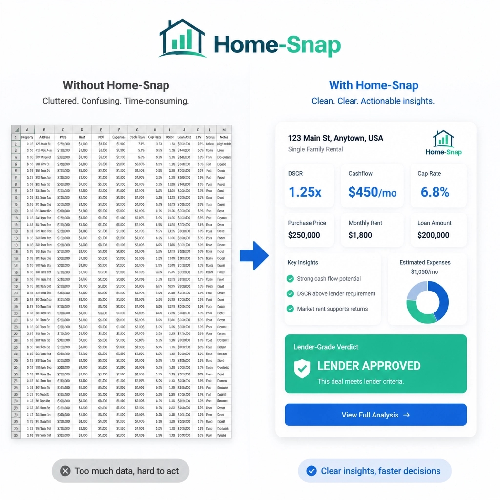 HomeSnapIQ's tweet photo. Spreadsheet hell is where deals go to die. ⚰️📑 Register at https://t.co/mm0NhiUa0U and analyze a deal to enter our Race to 10k giveaway! Each analysis counts as a new entry. #PropStream https://t.co/PSBeDj2Yzo