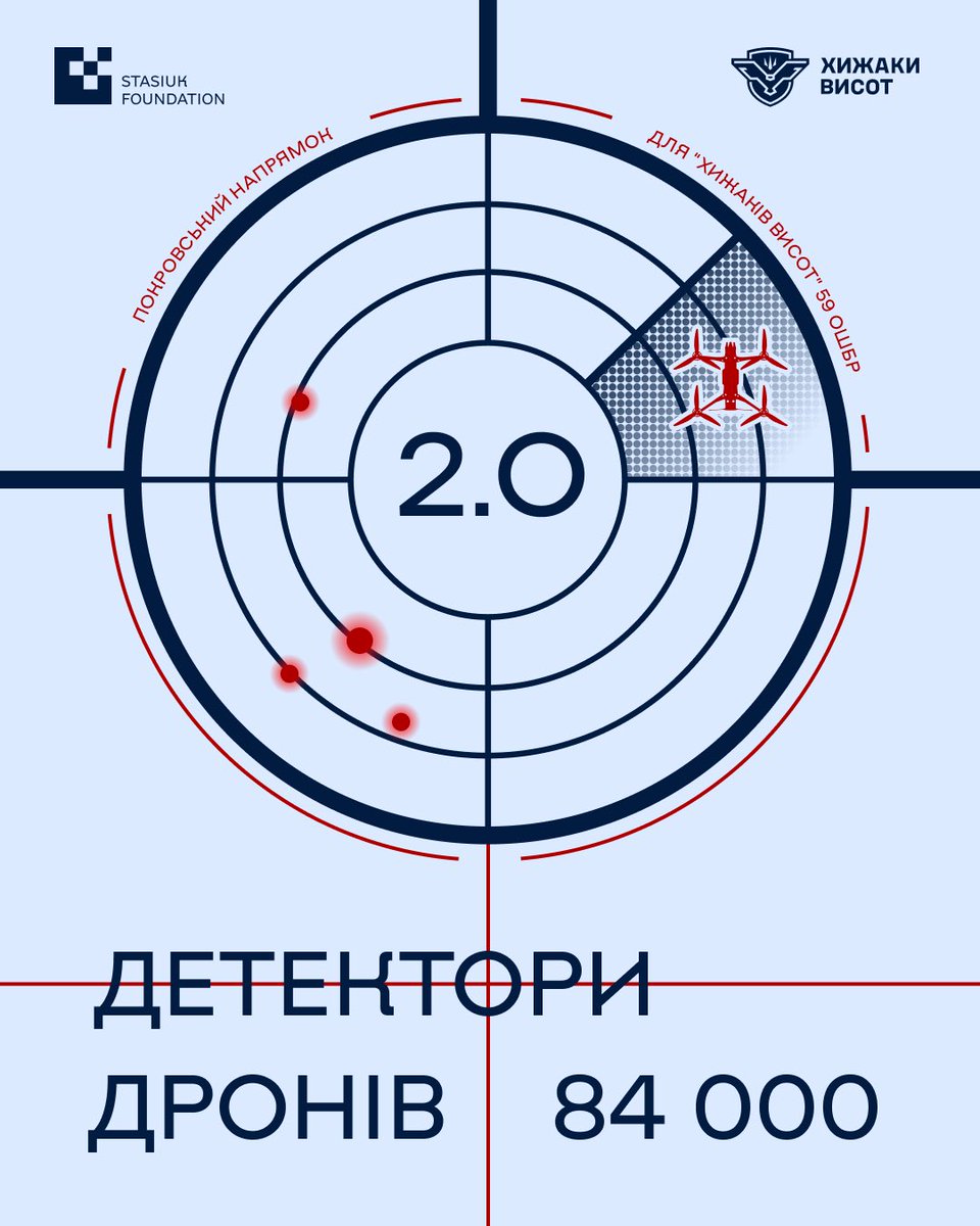 GirlMedieval's tweet photo. Від дрона можна вберегтись, якщо його бачити. Детектори допомагають виявляти дрони заздалегідь і ламати ефект несподіванки в атаках русні.

Детектори можуть вберегти дуже багато життів наших людей. Долучайтесь⬇️
✨https://t.co/9vsPcMftBF https://t.co/PCP24VVPqU