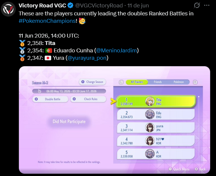 MeninoJardim's tweet photo. This season, I decided to challenge myself. I started a new account without Home access and spent NO MONEY on it. The final result was that I managed to reach 1st place multiple times throughout the season and finished 4th in the world! 

I am Tita. https://t.co/7pQy1myaK1
