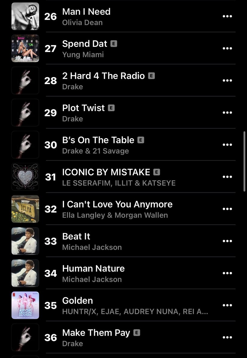 lpopchartmaster's tweet photo. #LE_SSERAFIM, ILLIT, KATSEYE’s "ICONIC BY MISTAKE" reaches a new peak at #31(+5) on Apple Music Global 🌍 https://t.co/GvQCeCZfYr