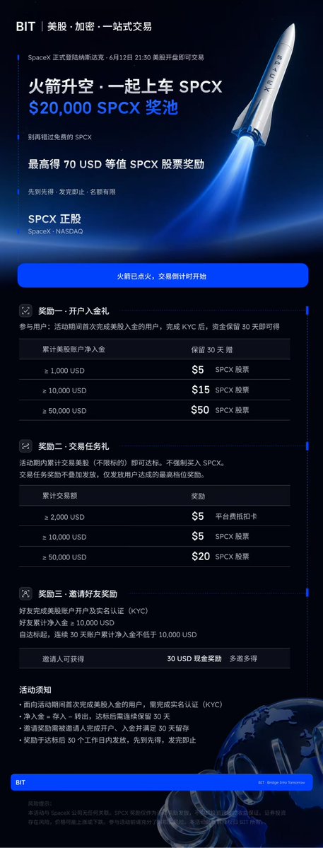andycrossborder's tweet photo. BIT开户福利 #BIT
BIT邀请码：YK9T5P https://t.co/sIcmNxcjpJ