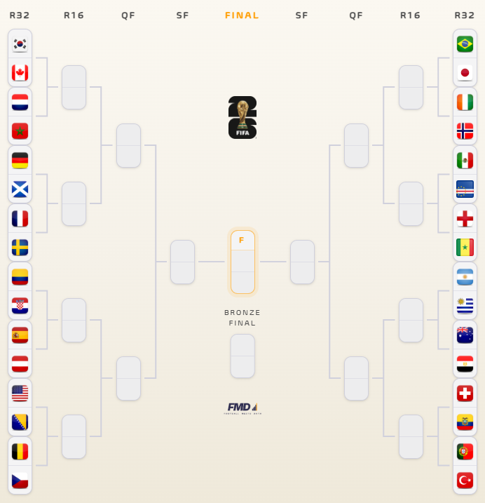 Football Meets Data tweet media