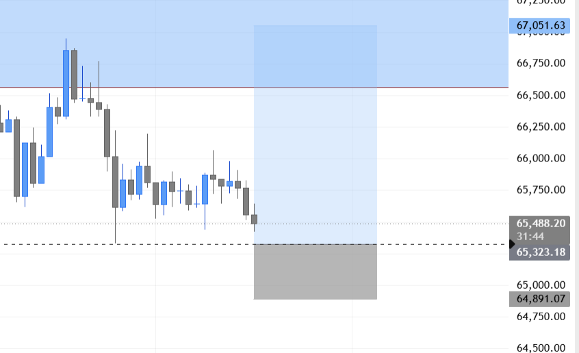 topfundedtrader's tweet photo. $BTC LONG VIEW https://t.co/OSrV2PZQ9V