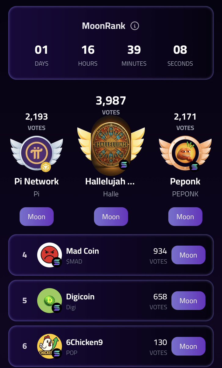 ChickenP638's tweet photo. Moon rank top 6. Can we claim top 1 spot? One day left though. https://t.co/orX6HD3N1P