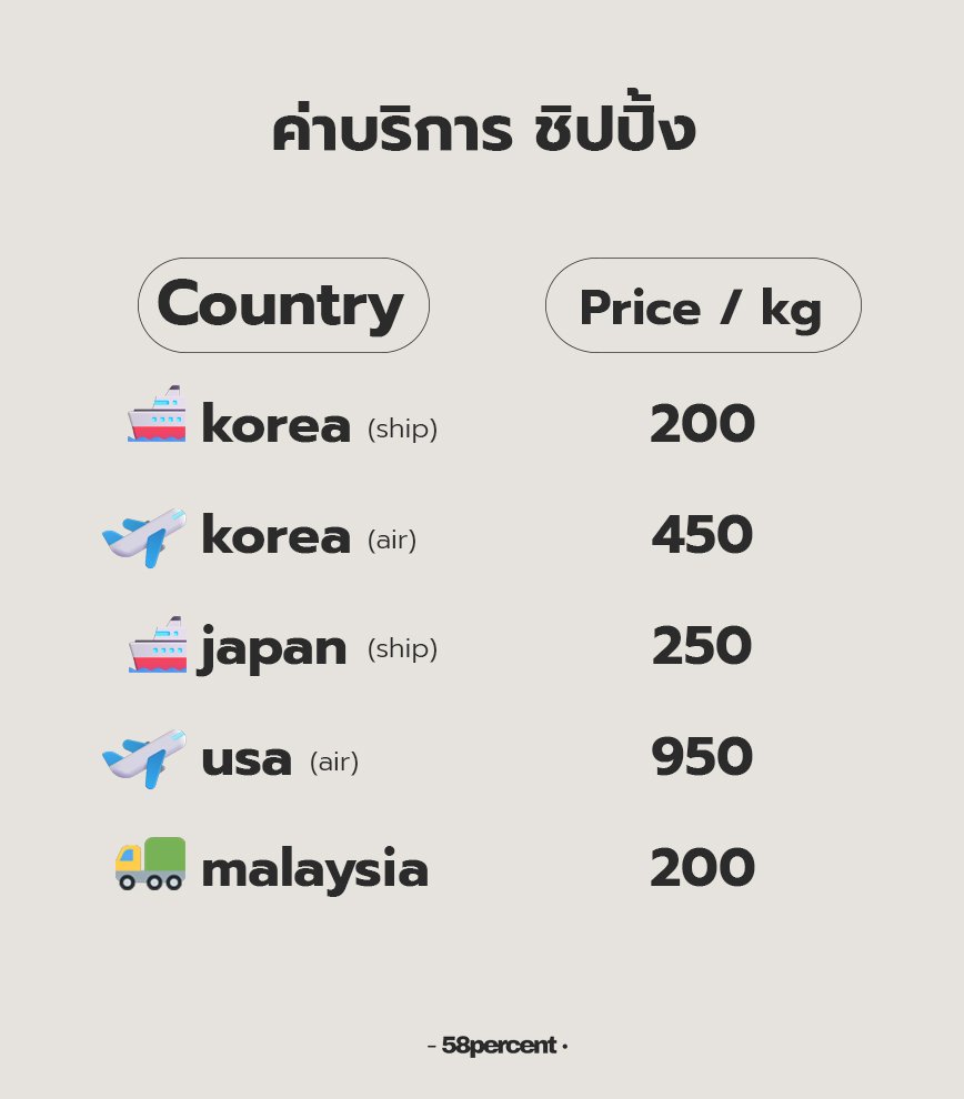 58percent2's tweet photo. [รับกดเว็บ] เรทดี มีบริการชิปปิ้ง ไว้ใจได้! 

เกาหลี / ญี่ปุ่น / เมกา / มาเลเซีย 

✈️ ค่าชิปปิ้ง (คิดตามน้ำหนักจริง)
📦ค่าจัดส่งในไทยเริ่มต้น 45 บาท

📩สอบถามหรือสั่งซื้อได้ทาง DM หรือ Line OA

#กดเว็บเกาหลี #กดเว็บญี่ปุ่น #พรีเกาหลี #พรีญี่ปุ่น #ชิปปิ้งเกาหลี #รับหิ้วมาเลย์ https://t.co/M47RjkyhQZ