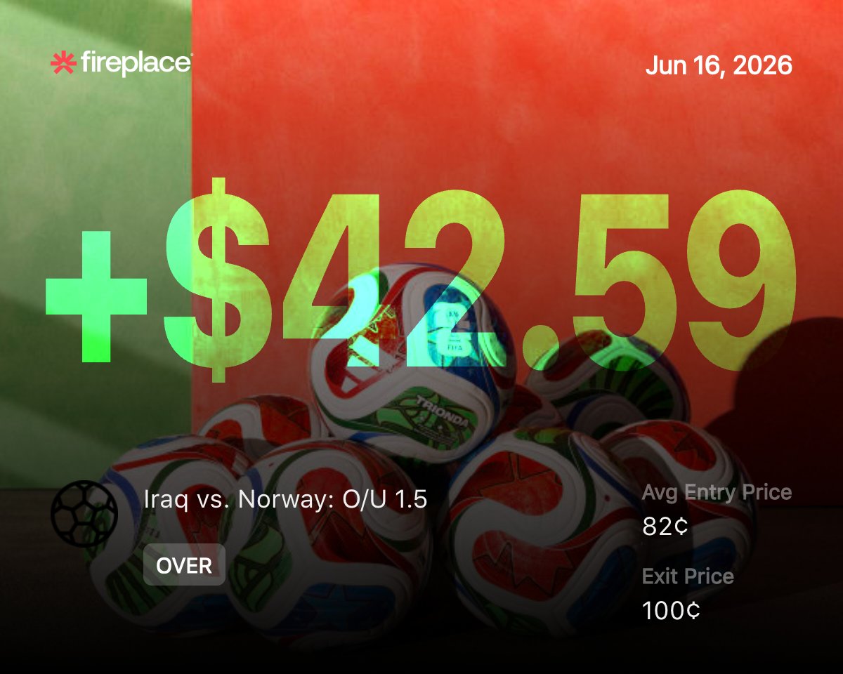 traderbepis's tweet photo. 300 to 100k polymarket challenge

3 position updates

won Will Argentina win on 2026-06-16? position

entry: $200
exit: $279
PnL: +79$ (+39%)

won Iraq vs. Norway: O/U 1.5 position

entry: $200
exit: $242
PnL: +42$ (+21%)

won Will France win on 2026-06-16? position

entry: $220
exit: $320
PnL: +100$ (+45%)

progress bar
▮▯▯▯▯▯▯▯▯▯ 1.4% ($1439/$100,000)

really good progress today, not even done with the first matchweek and we have already hit +$1100 from the initial $300. hoping by the end of the worldcup i can hit around 3-5k so i can have a nice progress boost for the upcoming 26/27 football season. after the world cup ends im not sure what i'll predict on for a month until football starts back up again, but i will find something. that's a problem for later. 

goodnight friends and see you all tomorrow
