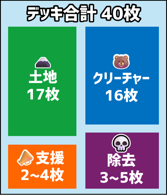 hareruya_Media's tweet photo. 【遊びやすいデッキガイドつき！】

知っていましたか？
《ブルース・バナー》のような今回の両面カードは、はじめから裏面の《インクレディブル・ハルク》としてプレイもできるんです！🧪😡

そのほかにも、プレリリースまでに楽しく遊べるコツを知っておきませんか？🤗

https://t.co/dvtYssaoAo https://t.co/8EUDlJNpSK
