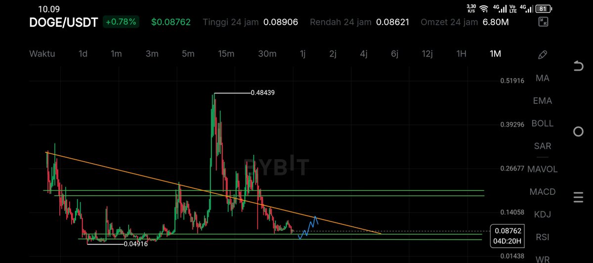 bryandoman76's tweet photo. $Doge https://t.co/9tpH6x8rLG