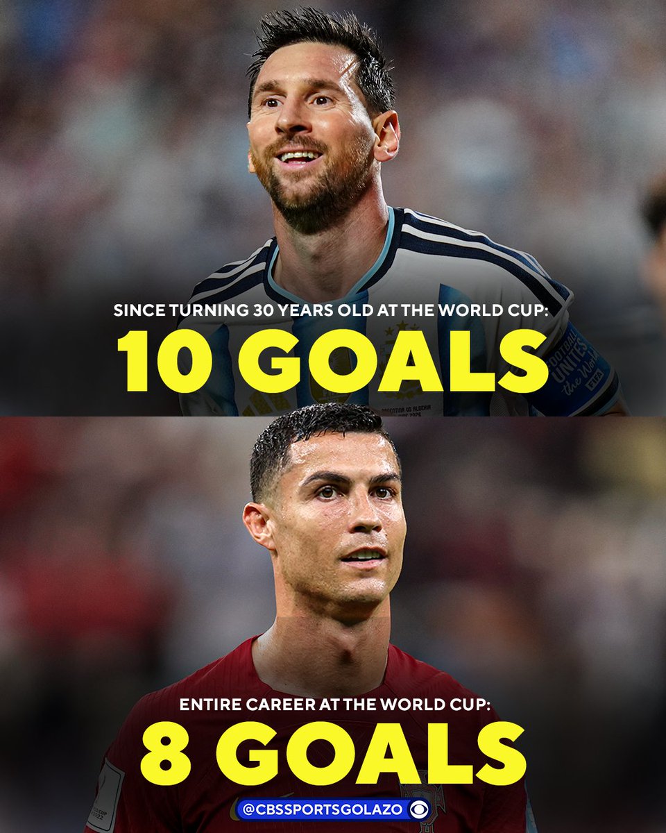 CBSSportsGolazo's tweet photo. Since turning 30, Lionel Messi has scored more World Cup goals than Cristiano Ronaldo has managed in his entire career 🤯 https://t.co/39dFvYlYAC