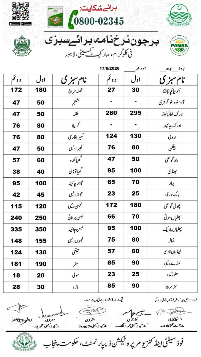 DCLahore's tweet photo. مورخہ 17 جون 2026؛ اشیاء خورونوش کی ریٹ لسٹ جاری کر دی ہے۔  شہری ڈی سی کنٹرول روم نمبر 03070002345 یا سوشل میڈیا پر براہ راست رابطہ کریں۔ 
#PriceControl #PublicRelief #Lahore https://t.co/kF0hIiQWCq
