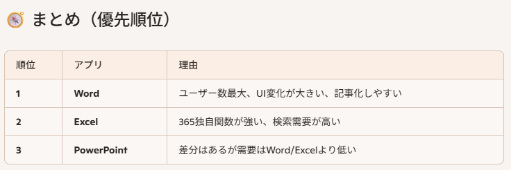 wanichan's tweet photo. Copilotで聞いてみたら、Wordから先に書け、だってさ。 https://t.co/prBhc4enia