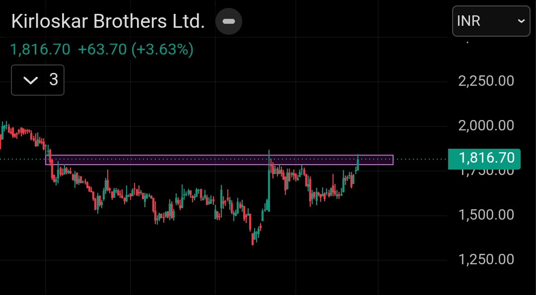 wolfstox's tweet photo. 3. Krilsokar bros : 1816
⬆️upside 🚀 : 3-5% / 10-21% / 31% + https://t.co/ioNTLfCjuU