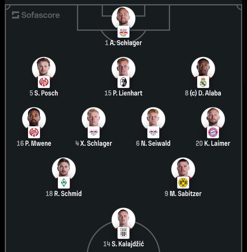 CentralDoBrega's tweet photo. Áustria e Jordânia ESCALADAS para o jogo de 1h. 🇦🇹🇯🇴

só psicopata vai assistir isso aqui https://t.co/xPldMBPvV7