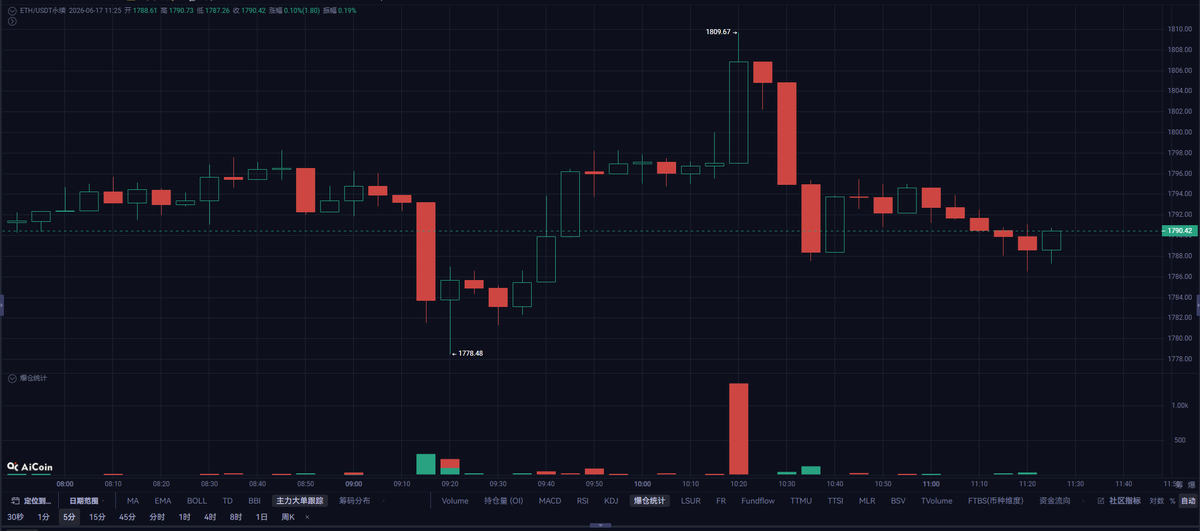 AiCoin中文 tweet media