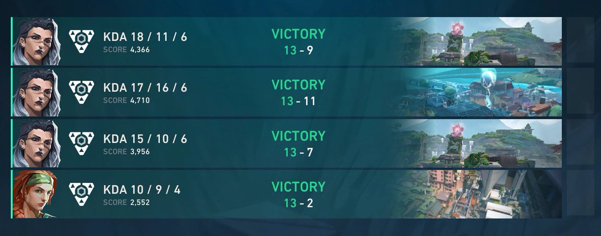 zerorui_'s tweet photo. Day 1 GC OQ3 results, 2 weeks into learning how to Igl and lookin good😎 https://t.co/wHYbQ3D4X1