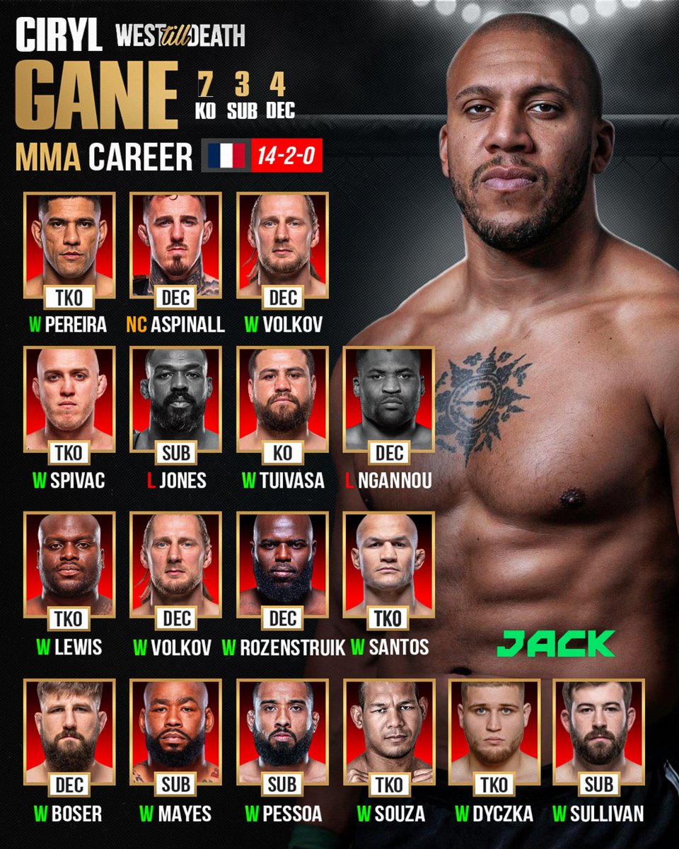 WestTillDeath's tweet photo. Ciryl Ganes Resume Is Ridiculous! 

#ufc #mma #cirylgane https://t.co/5IqCNnkZqy