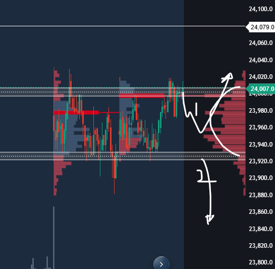 fnotraders's tweet photo. #NF #nifty we have overlapping value zones.
Core play will be to trade the break of this range, primarily with a positive bias. #gocharting
Keeping a tab on the telegram blockade & expected resumption. https://t.co/lBcj1qn32P